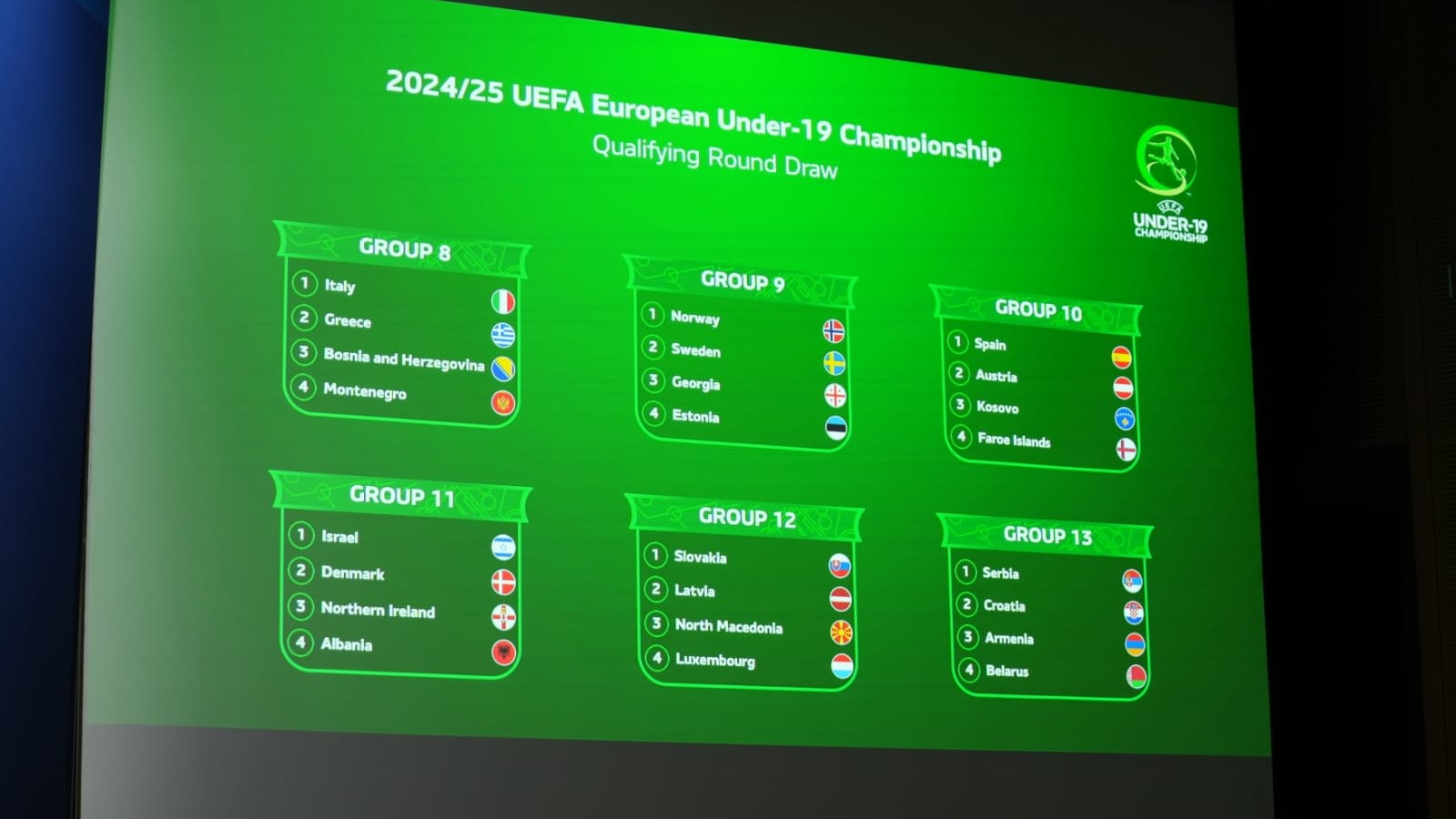 EURO U-19/ Shqipëria e Ahmatajt përballet me Izraelin, Danimarkën & Irlandën e Veriut