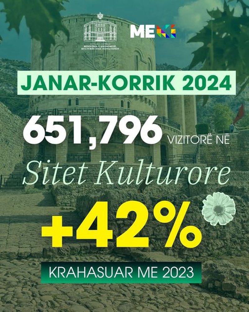 Rriten me 42% vizitat në sitet kulturore