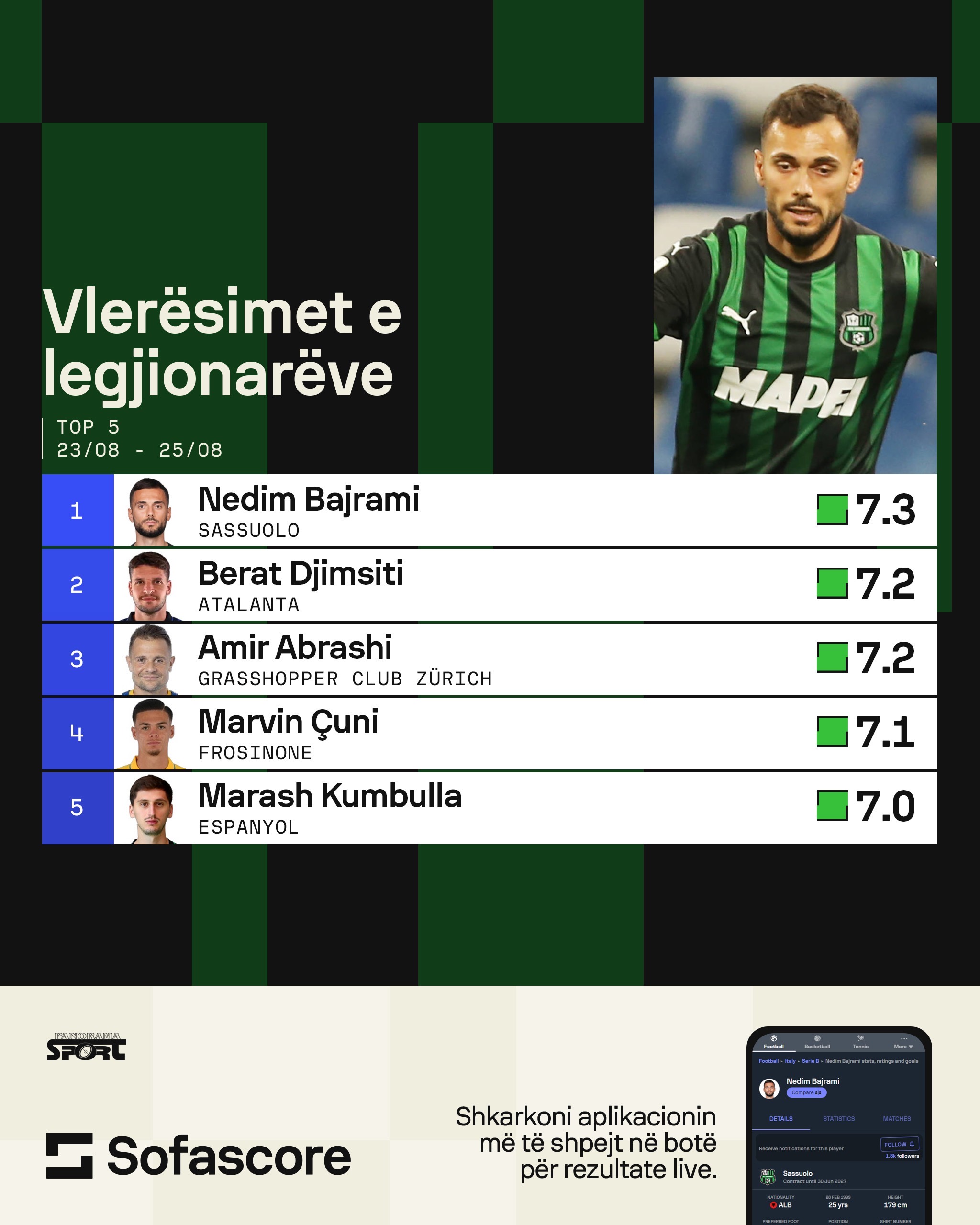 Ja 5 lojtarët e kombëtares që u dalluan këtë fundjavë