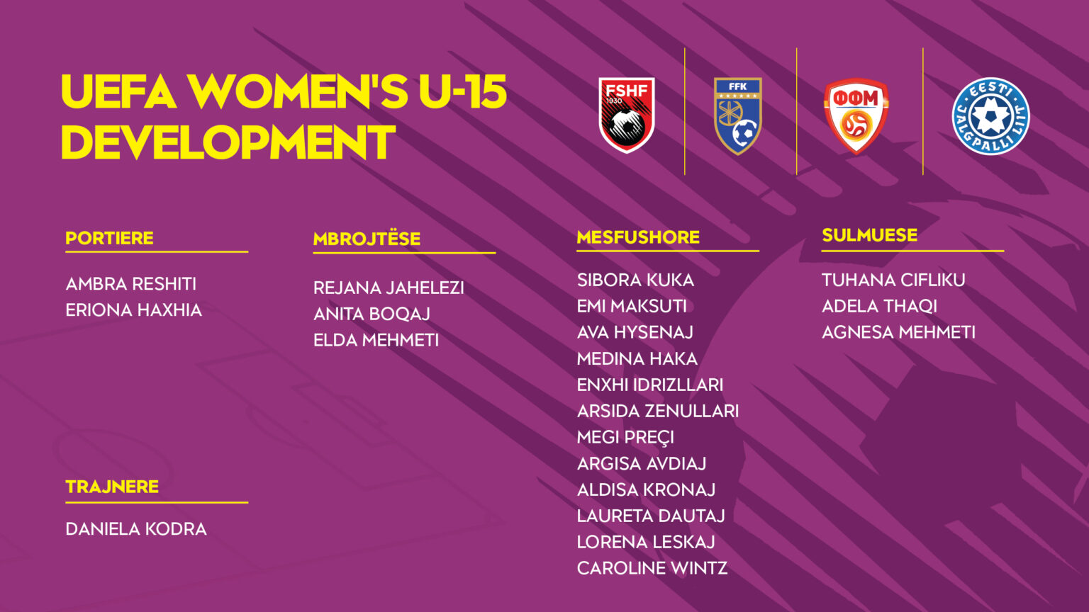 “UEFA Development” U-15 për vajza/ trajnerja Daniela Kodra fton 20 futbolliste në kombëtare