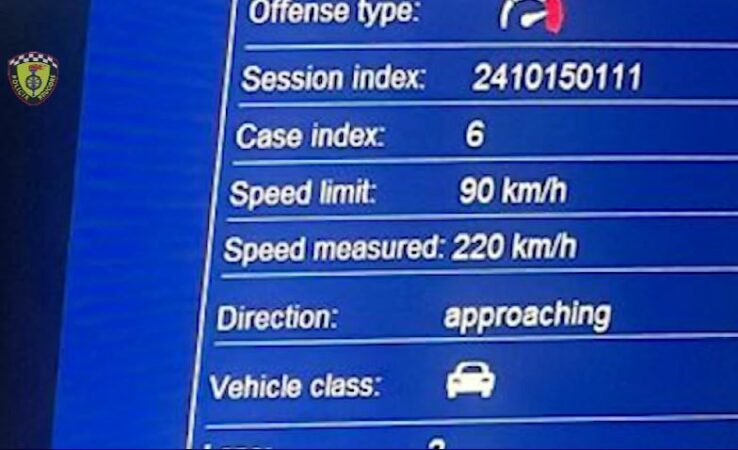 Pa patentë apo të dehur në timon arrestohen 39 shoferë. Shpejtësi deri në 220 km/h, ndëshkohen mbi 23 mijë të tjerë