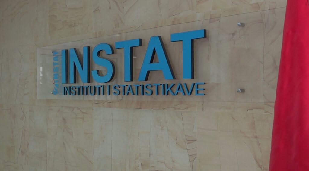 INSTAT: Ekonomia u rrit me 4.2% në 3-mujorin e tretë