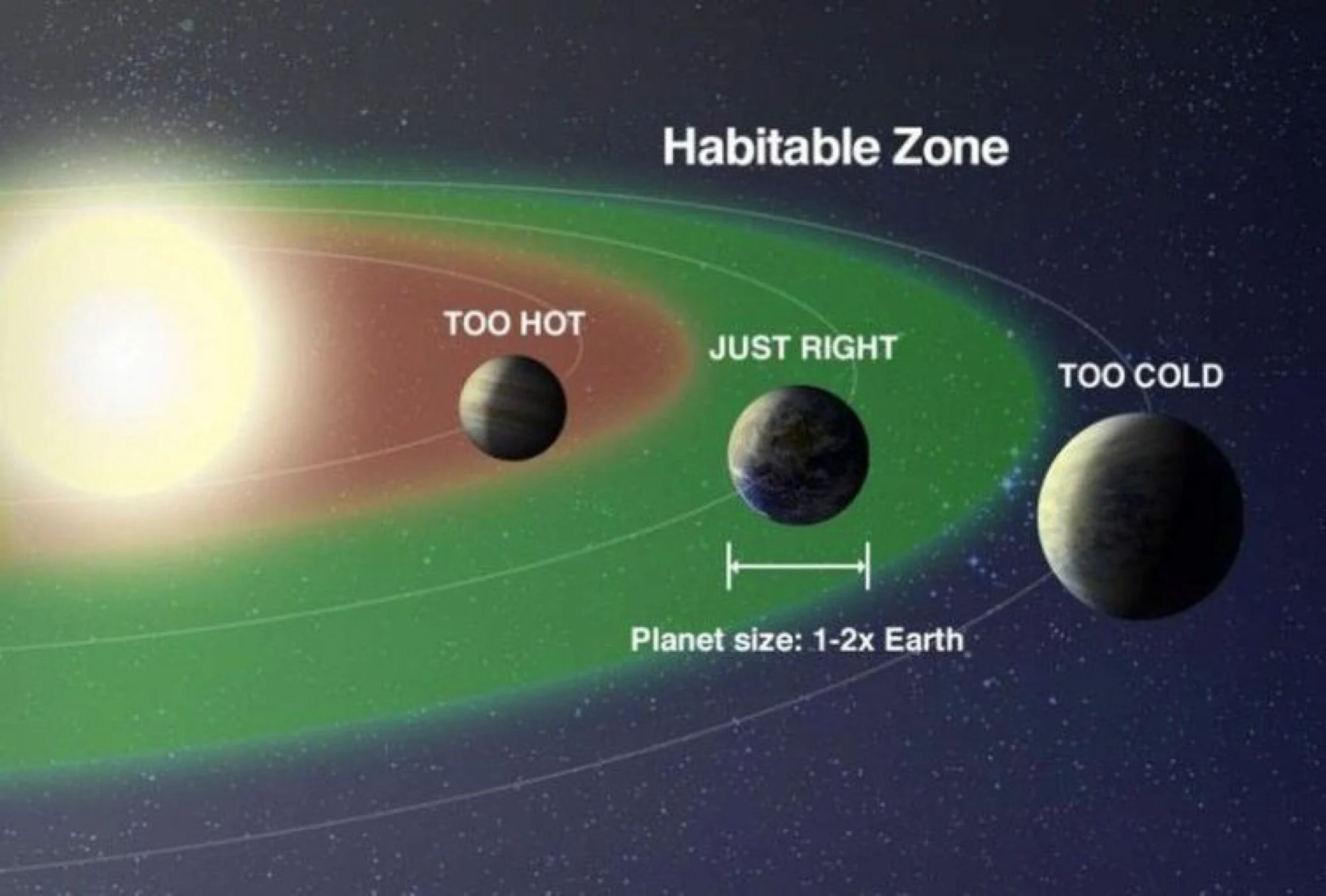 Shkencëtarët zbulojnë “Super-Tokën”, një planet 20 vite dritë larg