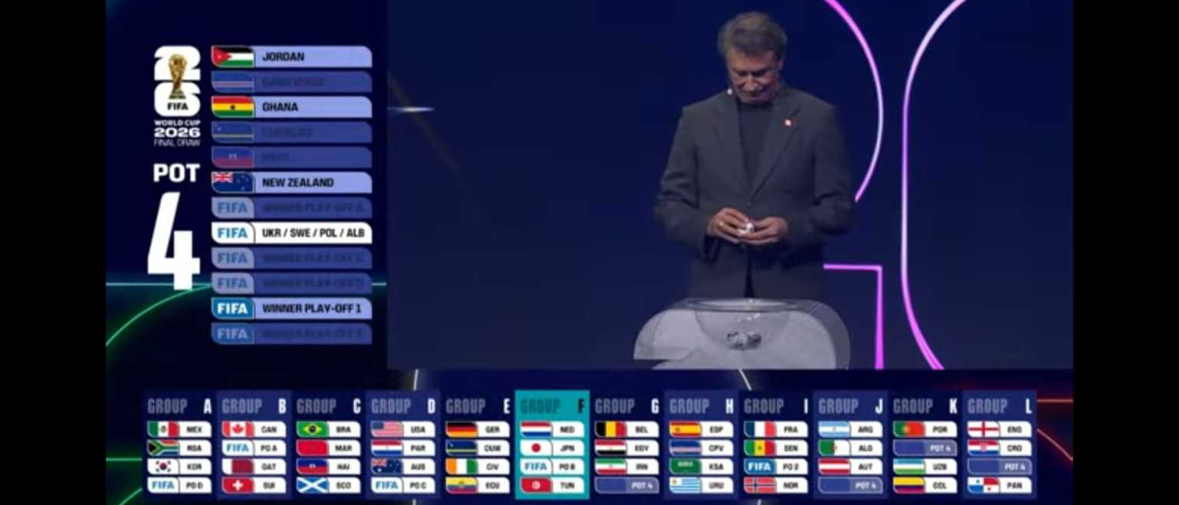 Shorti i Botërorit në 2026, zbulohet grupi i Shqipërisë nëse kualifikohet