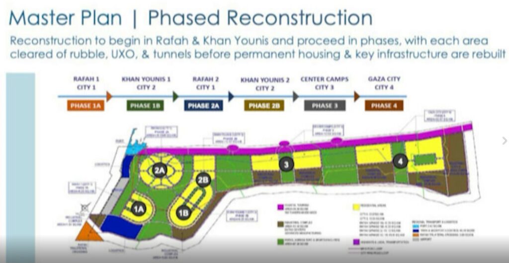 Nga qytet rrënojë në metropol luksoz