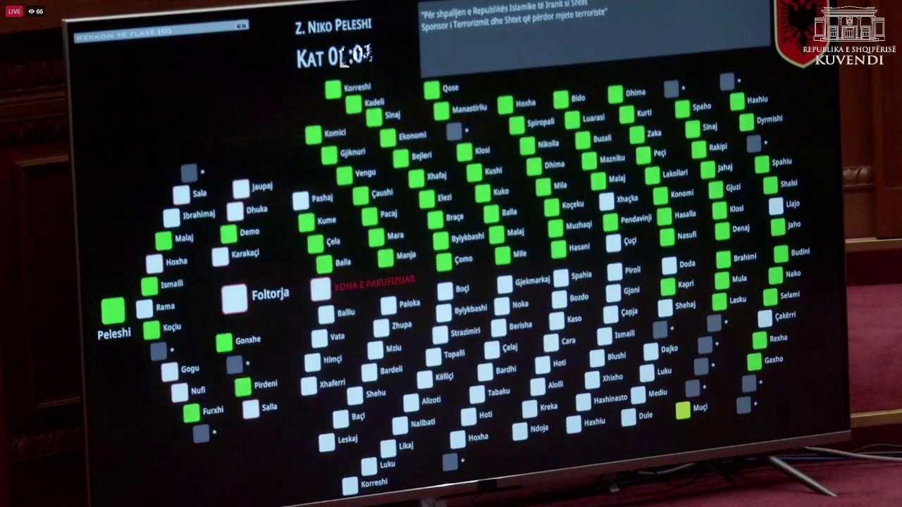 Me 79 vota pro, miratohet projekt-rezoluta për shpalljen e Iranit sponsor të terrorizmit