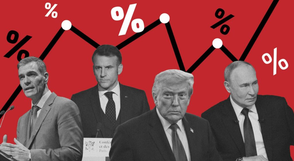 Pedro Sanchez kryeson besimin e italianëve te liderët ndërkombëtarë, Rama ia kalon Trump-it dhe Erdoganit