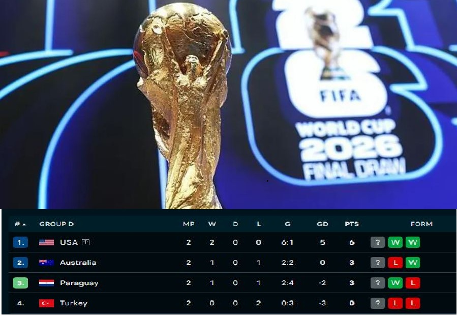 Rregullorja e FIFA, Botërori, ekziston mundësia që vendi i katërt mund të kualifikohet në fazën tjetër