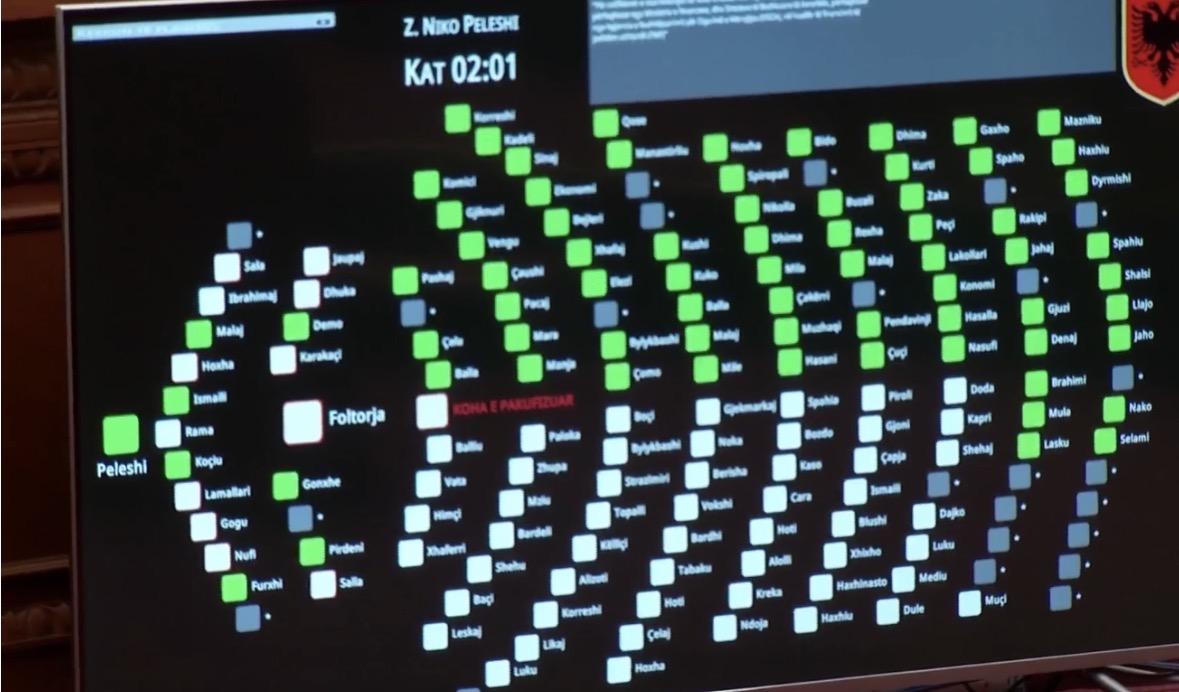 Miratohet me 74 vota pro marrëveshja e huasë prej 302 mln dollarësh ndërmjet Shqipërisë dhe SHBA-së