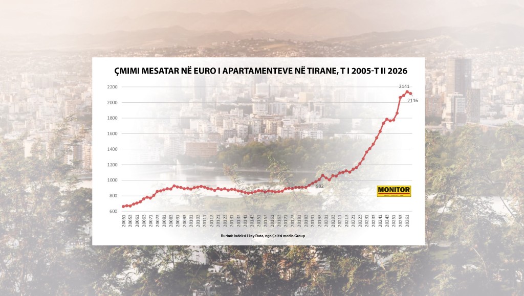 Rivlerësimi dhe hetimet e SPAK ulin në qershor çmimet e apartamenteve, frenohet paraja informale
