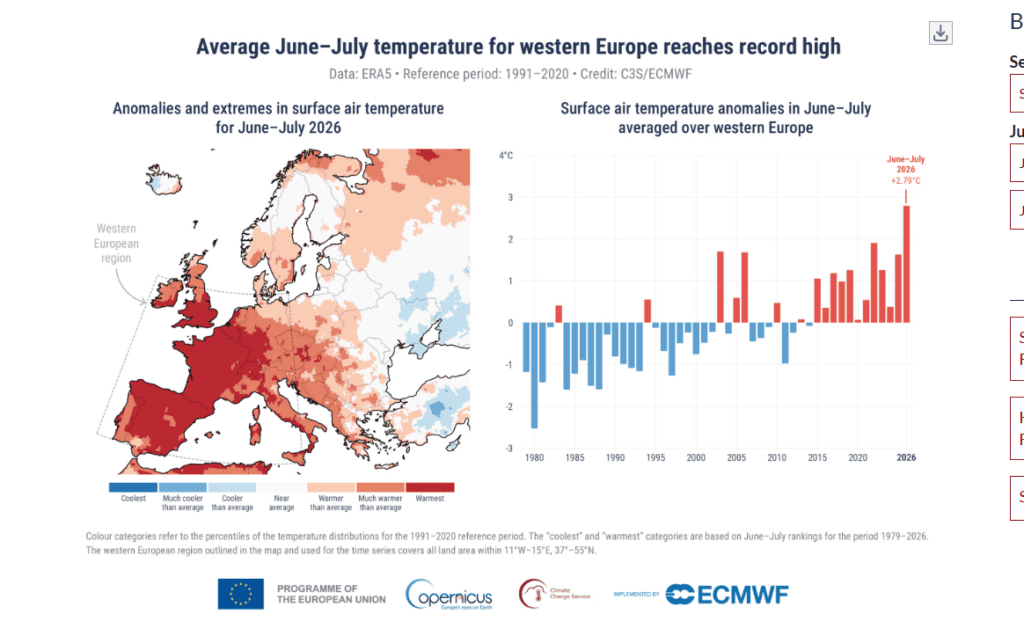 Shqipëria mes vapës dhe zjarreve, Europa Perëndimore thyen rekordin e temperaturave (Harta)